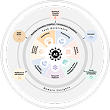 Global AI-native engineering services