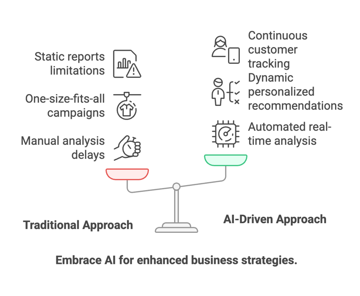 How AI and Real-Time Insights are Shaping Customer 360 Strategies
