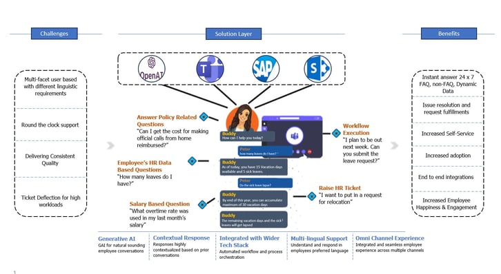 AI-HR-Assist