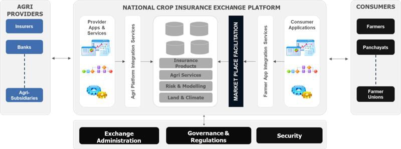 Architectural Pillars of the AI-Powered Exchange