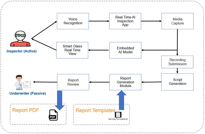 Efficient Roofing Inspections with AI Assistance