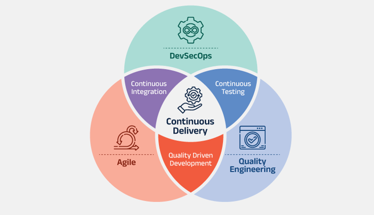 Fast,-secure,-and-reliable-software