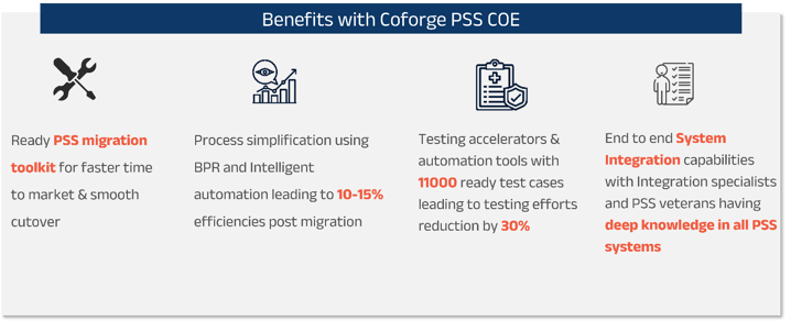 Coforge Airline PSS COE