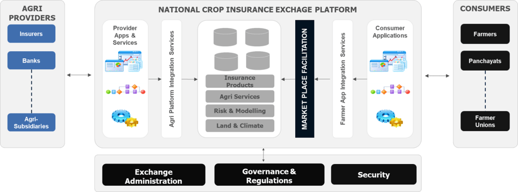 Architectural Pillars of the AI-Powered Exchange