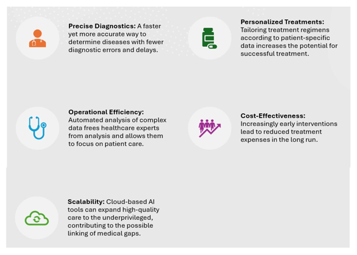 Benefits of Agentic AI in Healthcare