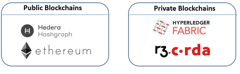 Test Data Insights