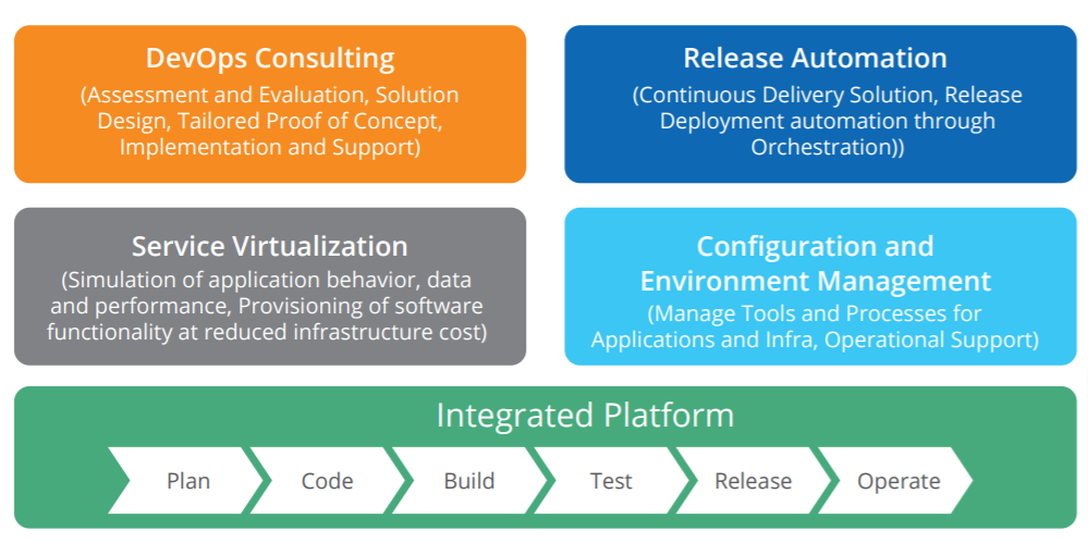 Brochure DevOps23-01