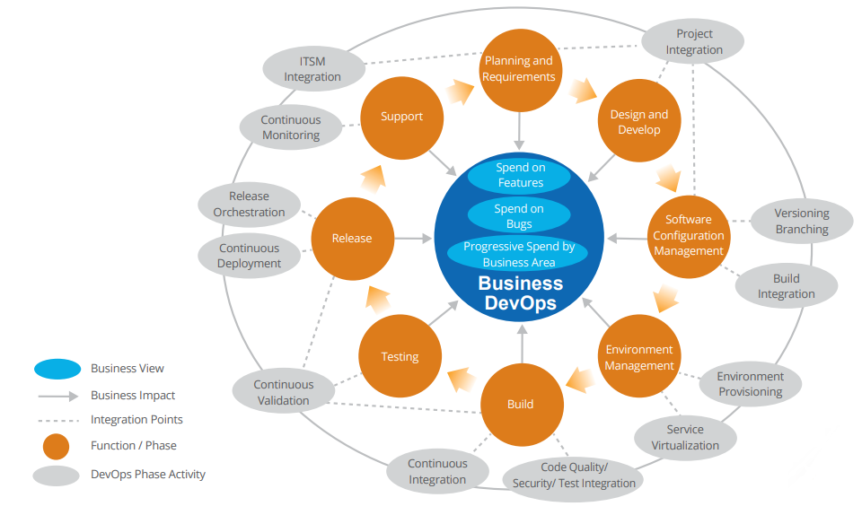 Brochure DevOps23-02