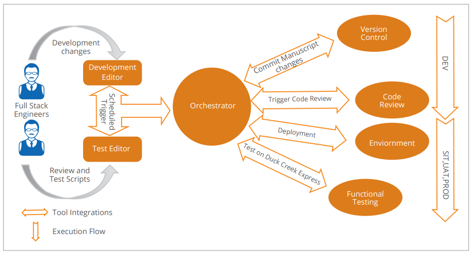 Brochure DevOps23-03