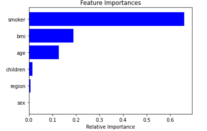 Explainable AI