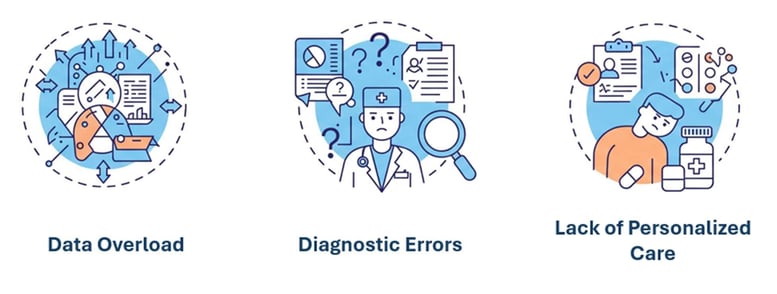 Current Challenges in Healthcare