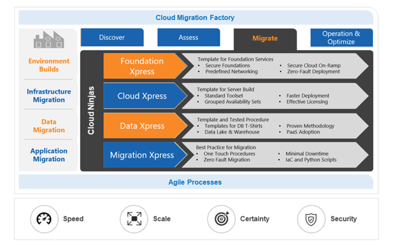 Cloud_Migration_Factory_0