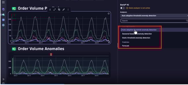 DavidAI console in Dynatrace