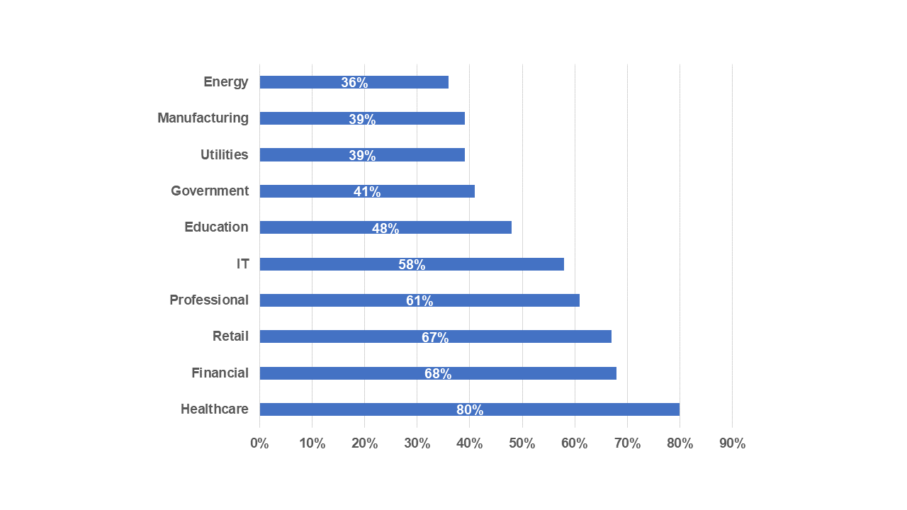 De-risk_Charts