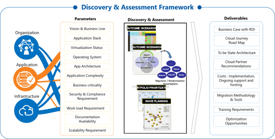 Discovery_and_Assessment_Framework_09