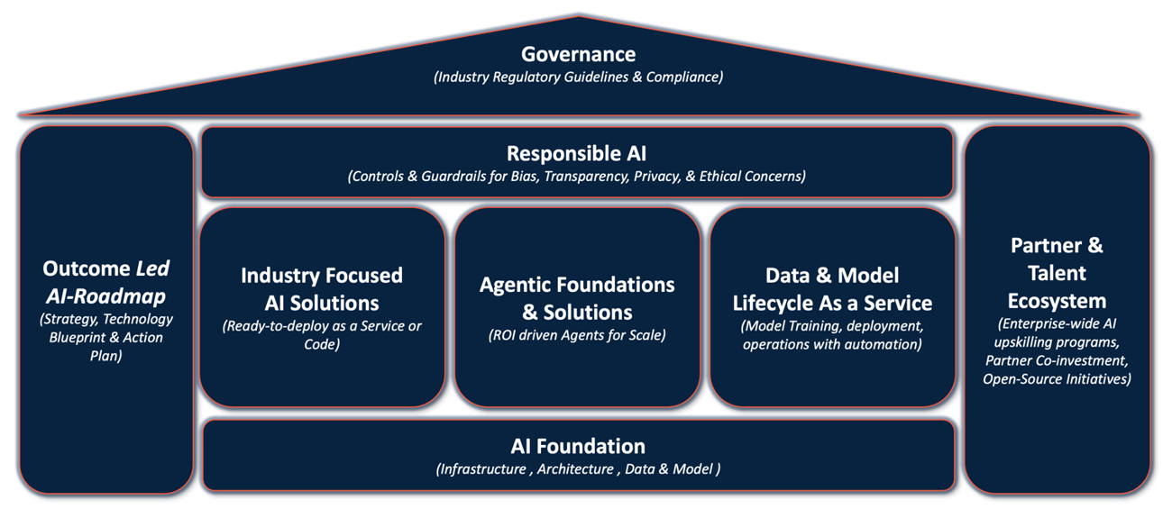 Enterprise-AI-adoption-Scale-4-aug