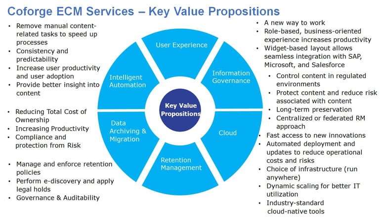 Enterprise Content Management