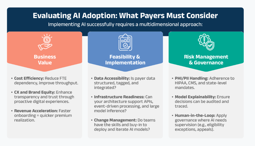 Emerging Trends in the Enrollment Value Chain