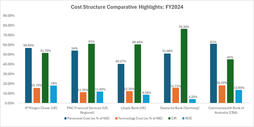 Comparative Snapshot: FY2024 Performance Indicators