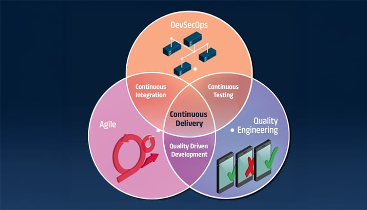 Fast,-secure,-and-reliable-software