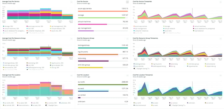 FinOps Unpacked: Driving Cloud Cost Efficiency Through Collaboration