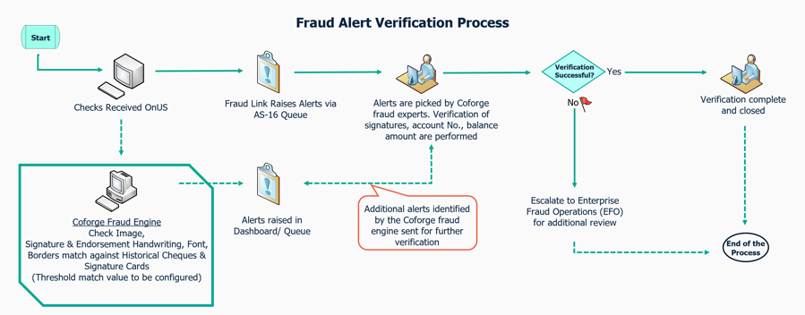 Fraud-alert-verification-process-1