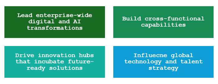 The GCC Maturity Curve: More Than Just Cost Efficiency