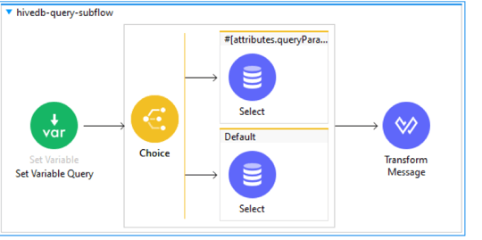 Hive-DB connections pic 4