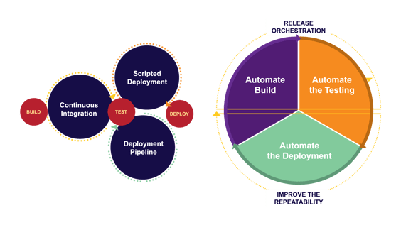 Appian Continous Delivery Framework