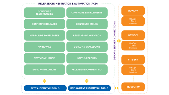 Appian Continous Delivery Framework