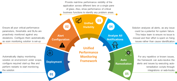 Application-Performance-Management