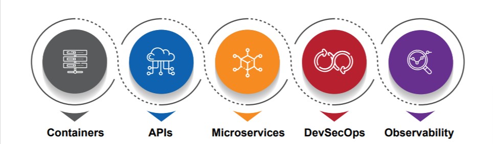 Cloud-native-1