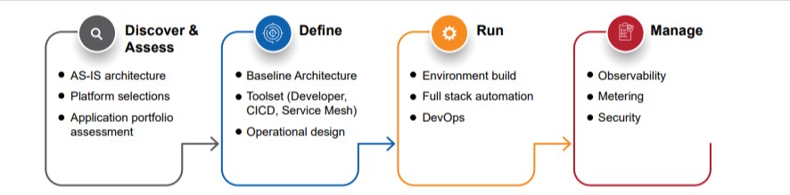 Cloud-native-3