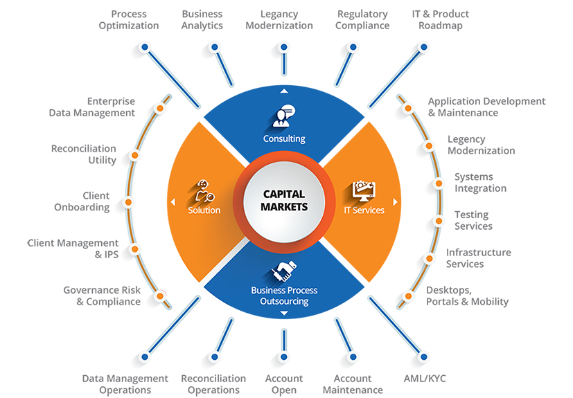 Datasheet - BFS - Unlocking Technologys True Potential for Capital Markets