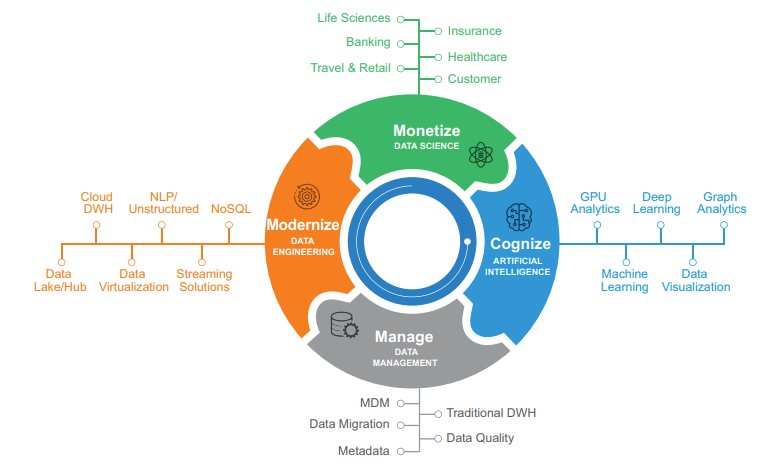 Datasheet-HLS-Intelligent-Analytics-for-Life-Sciences-1