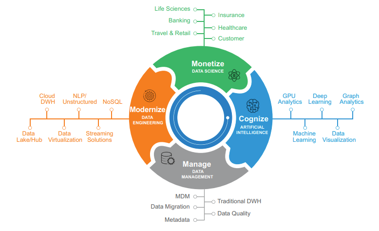 Datasheet-HLS-Intelligent-Analytics-for-Life-Sciences