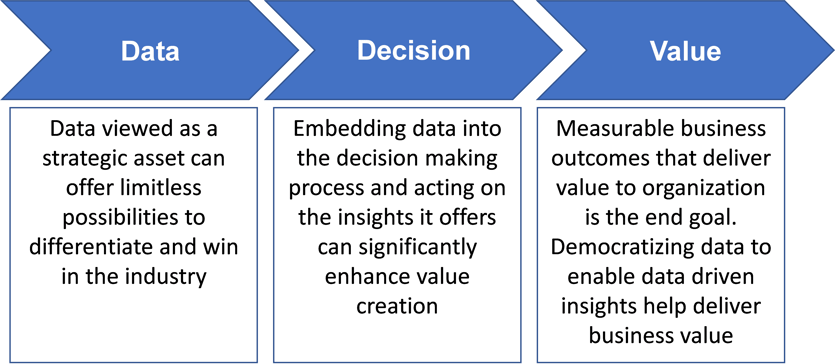 Diagram-1-Data-Driven