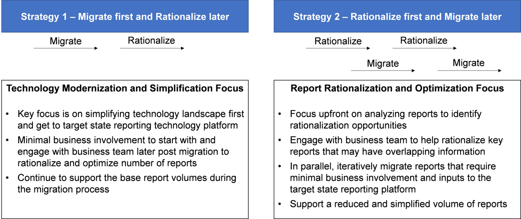 Diagram-2-Report-Rationalization.png