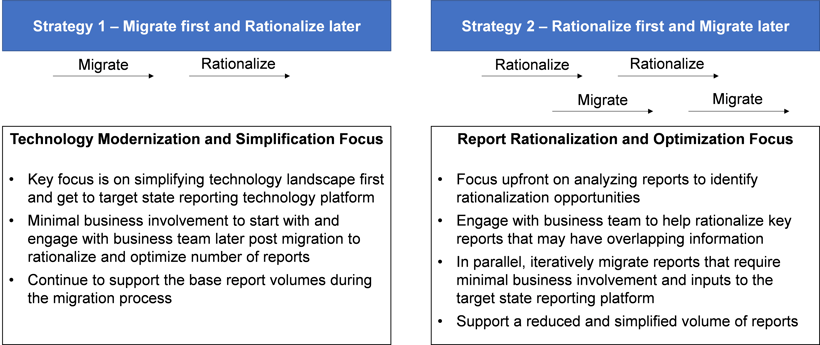 Diagram-2-Report-Rationalization.png