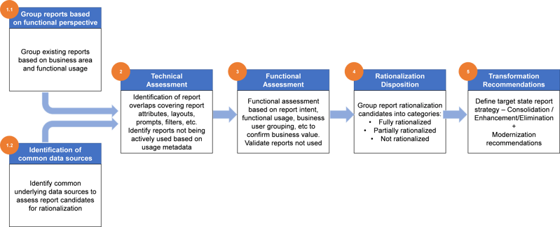 Diagram-3-Report-Rationalization-1