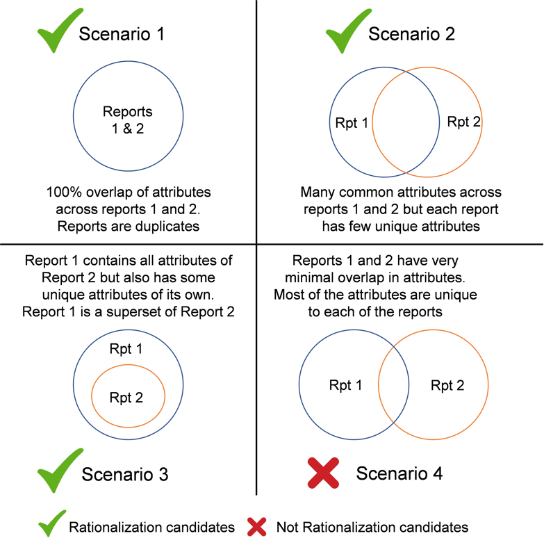 Diagram-4-Report-Rationalization.png