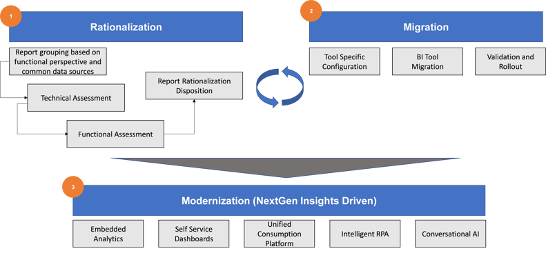 Diagram-5-Implementation