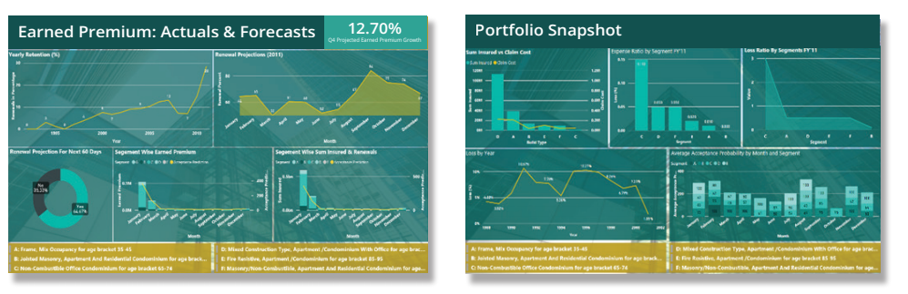 Drive-Profitability-pov