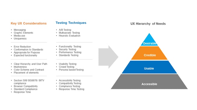 Editable - AssureCX Customer Experience (CX) assurance framework