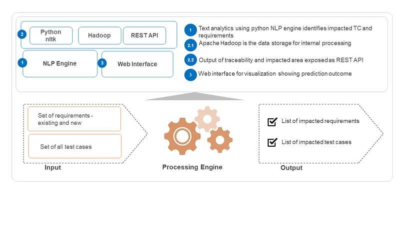 Editable - Automated Requirement Traceability Solution