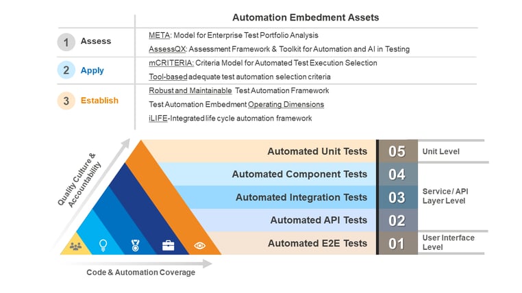 Editable - Automation Embedment Consulting Solution