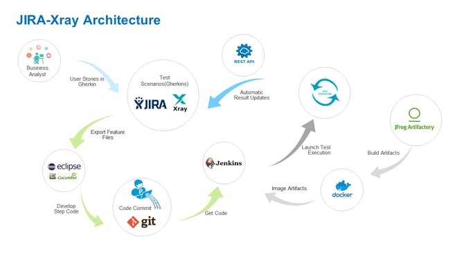 Editable - BizQx- Project & Test Management Integration Solution