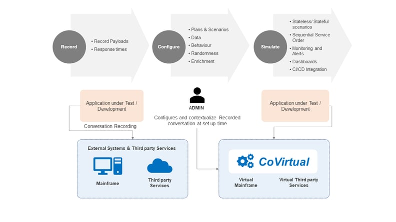 Editable - CoVirtual