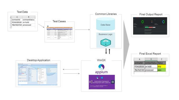 Editable - WinQX - Test automation framework for desktop (COTS) applications_0