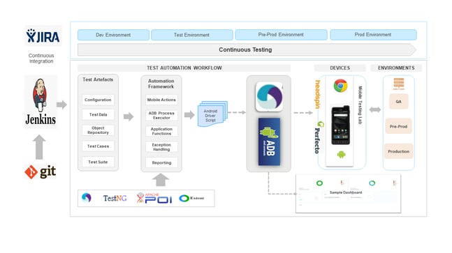 Editable - dTAP